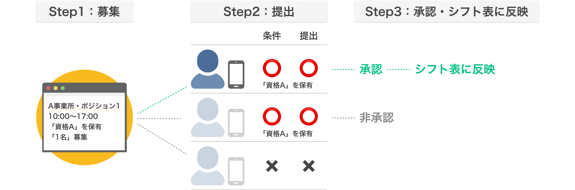 株式会社極楽湯