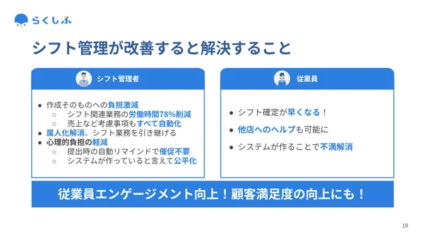 【従業員の定着率UP!】スタッフが集まる・辞めない店舗づくりを実現する「シフト管理」とは_ (1)