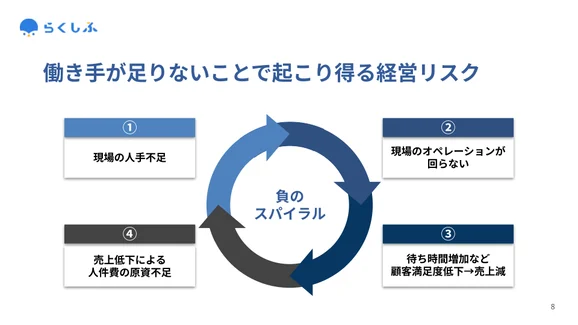 【従業員の定着率UP!】スタッフが集まる・辞めない店舗づくりを実現する「シフト管理」とは_