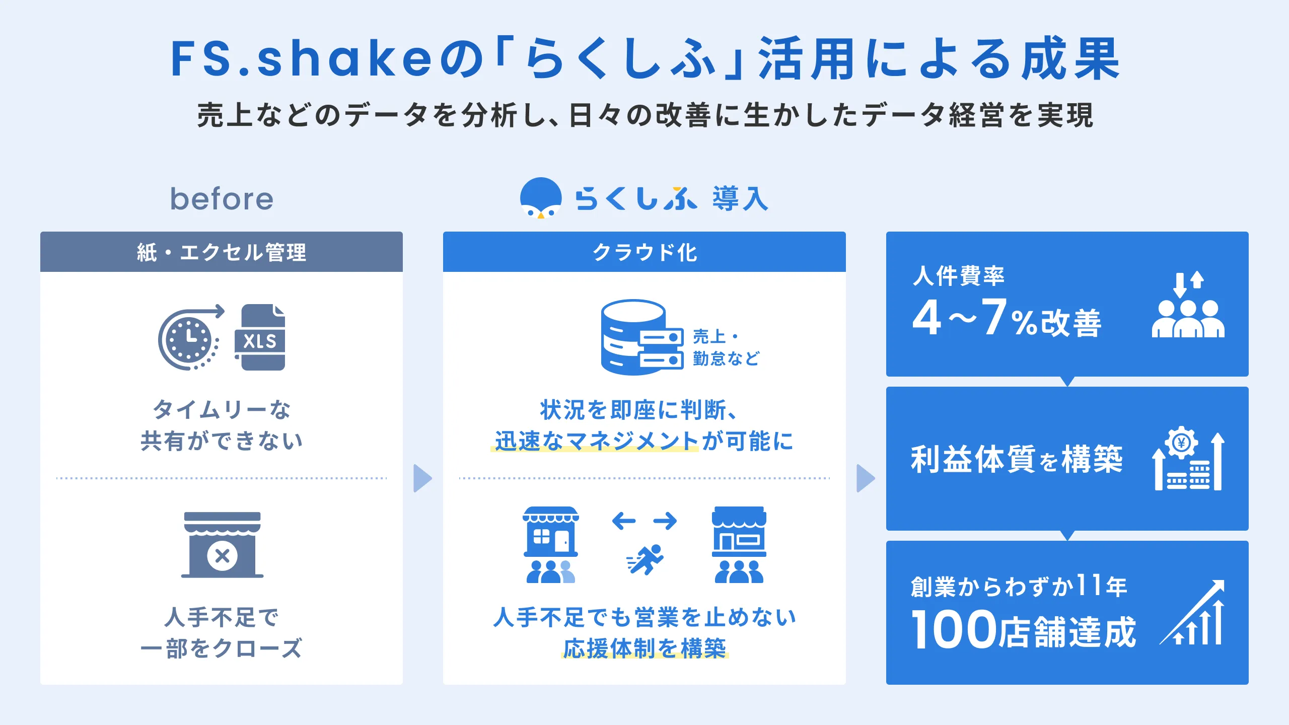 Case_FS.shake_7_zuhan